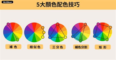 顏色運用|【設計】色彩學懶人包：配色觀念、實務應用完整收錄